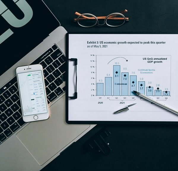 commercial intelligence forecast report