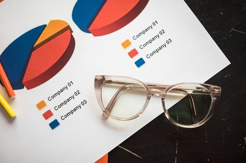 strategic commercial insight summary